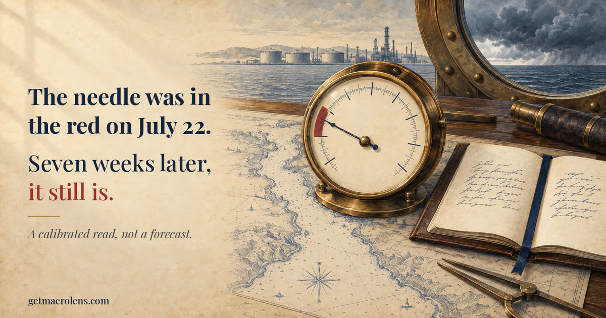 Illustration on parchment: a brass gauge with its needle in the red zone sits on a nautical chart beside an open logbook and dividers, a tank farm and refinery on the horizon and a storm through the porthole. Caption: The needle was in the red on July 22. Seven weeks later, it still is. A calibrated read, not a forecast. A conceptual scene, not a data chart.